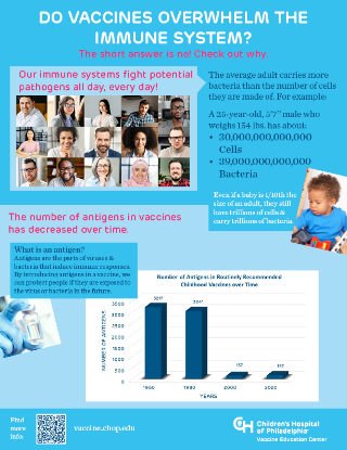 Picture of Do Vaccines Overwhelm the Immune System? Infographic