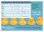 Picture of Immunization Schedule Clings:  Set of 5