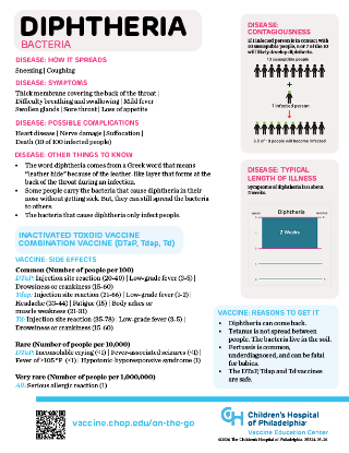 Picture of Diphtheria Info On-the-Go