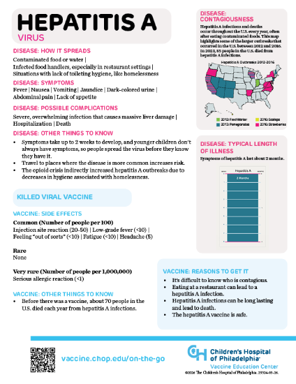 Picture of Hepatitis A Info On-the-Go