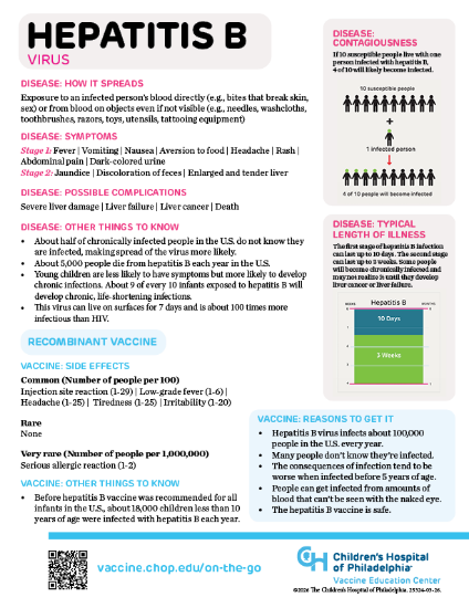 Picture of Hepatitis B Info On-the-Go