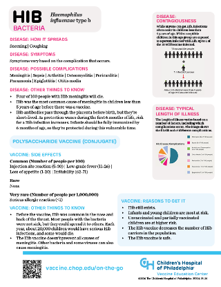 Picture of Hib Info On-the-Go
