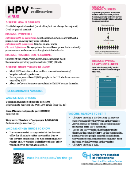 Picture of HPV Info On-the-Go