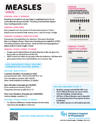 Picture of Measles Info On-the-Go