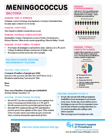 Picture of Meningococcus Info On-the-Go