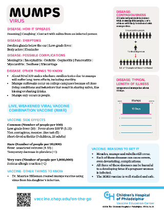 Picture of Mumps Info On-the-Go
