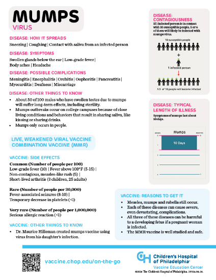 Picture of Mumps Info On-the-Go