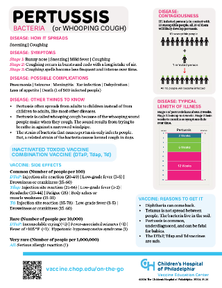 Picture of Pertussis Info On-the-Go