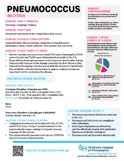 Picture of Pneumococcus Info On-the-Go