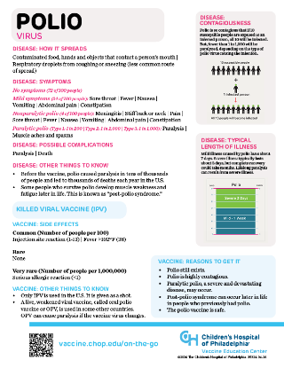Picture of Polio Info On-the-Go