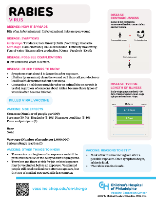 Picture of Rabies Info On-the-Go