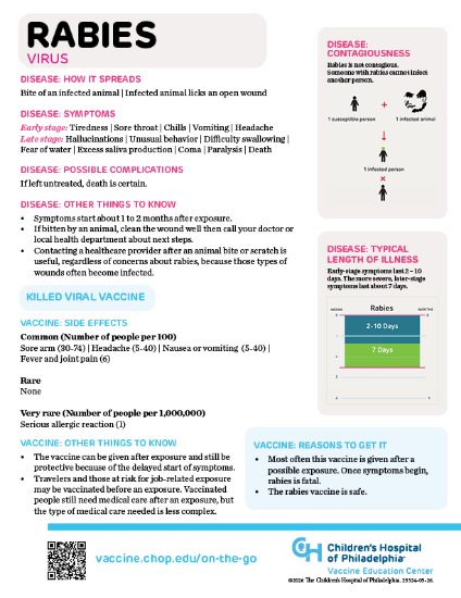 Picture of Rabies Info On-the-Go
