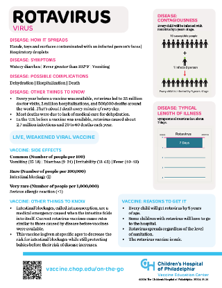 Picture of Rotavirus Info On-the-Go