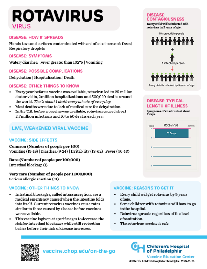 Picture of Rotavirus Info On-the-Go
