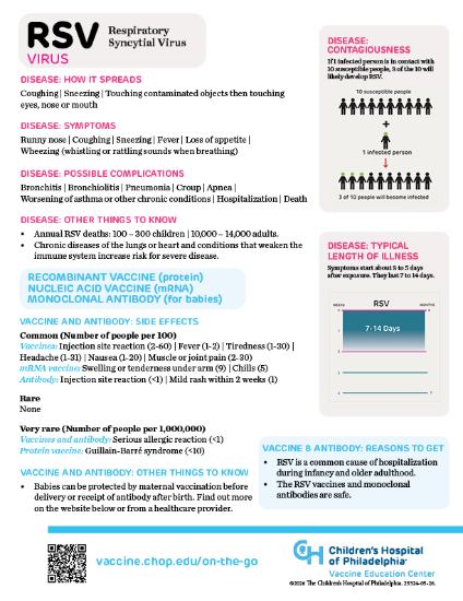 Picture of RSV Info On-the-Go