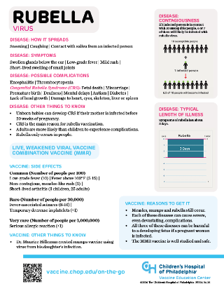 Picture of Rubella Info On-the-Go