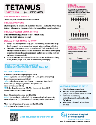 Picture of Tetanus Info On-the-Go