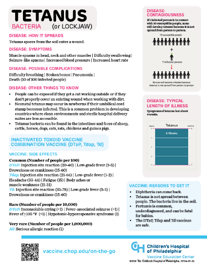 Picture of Tetanus Info On-the-Go