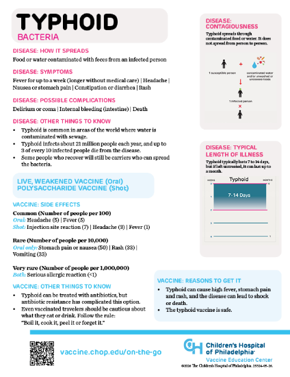 Picture of Typhoid Info On-the-Go