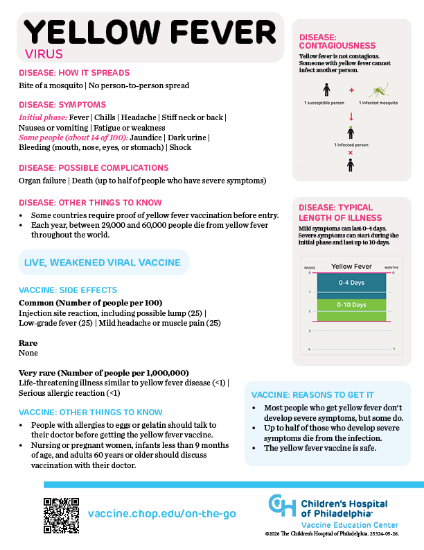 Picture of Yellow Fever Info On-the-Go